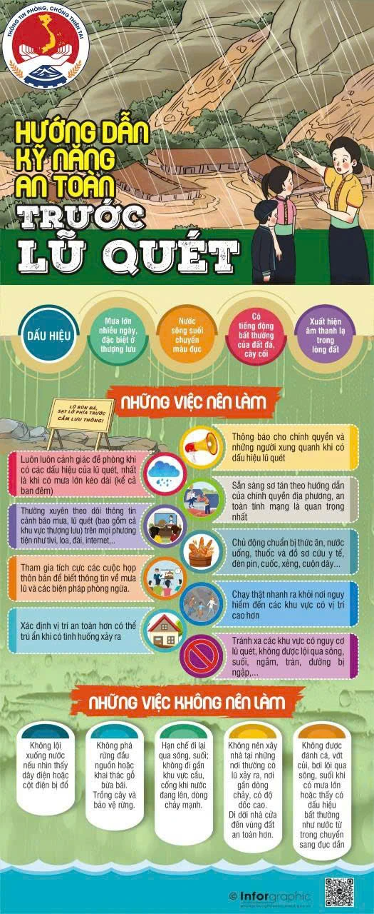 Hướng dẫn kỹ năng ứng phó với bão số 3 và mưa lũ sau bão