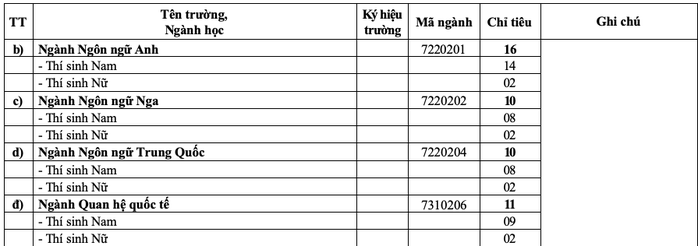20 trường quân đội tuyển gần 4.400 chỉ tiêu đại học, cao đẳng- Ảnh 5.