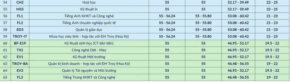 Sắp xếp nguyện vọng xét tuyển đại học 2025, thí sinh cần lưu ý điều gì? - 3