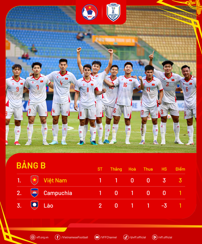 HLV Kim Sang-sik hài lòng với trận ra quân của U23 Việt Nam - Ảnh 2.