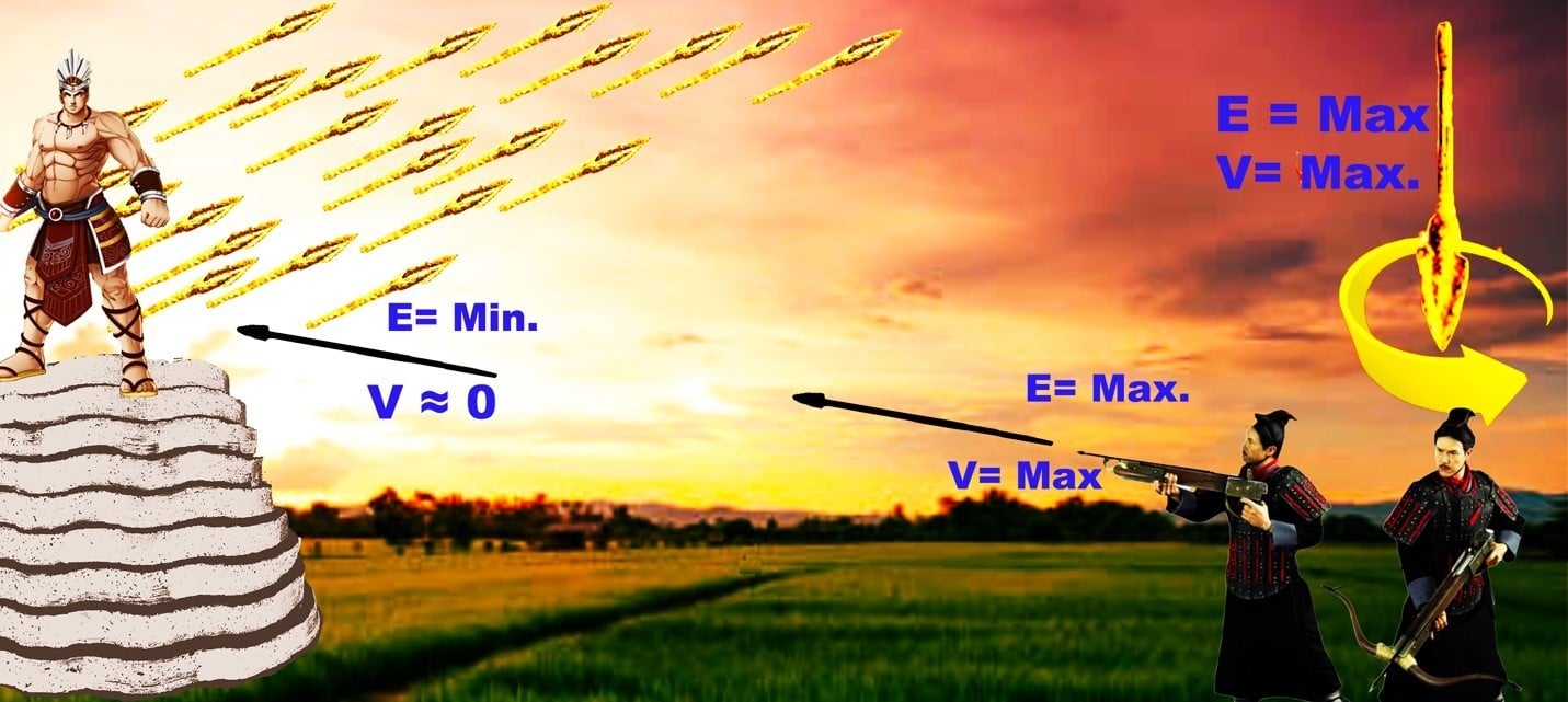 Nỏ thần bắn từ thành Cổ Loa hình xoắn ốc 9 tầng cao chót vót khiến mũi tên đồng khi lao vào địch có vận tốc lớn nhất xuyên giáp sắt, trong khi địch không có cách nào sát thương được ta (ảnh minh hoạ).