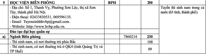 20 trường quân đội tuyển gần 4.400 chỉ tiêu đại học, cao đẳng- Ảnh 6.