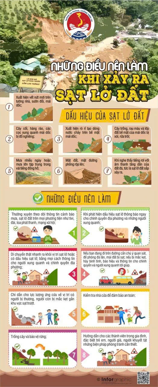 Hướng dẫn kỹ năng ứng phó với bão số 3 và mưa lũ sau bão