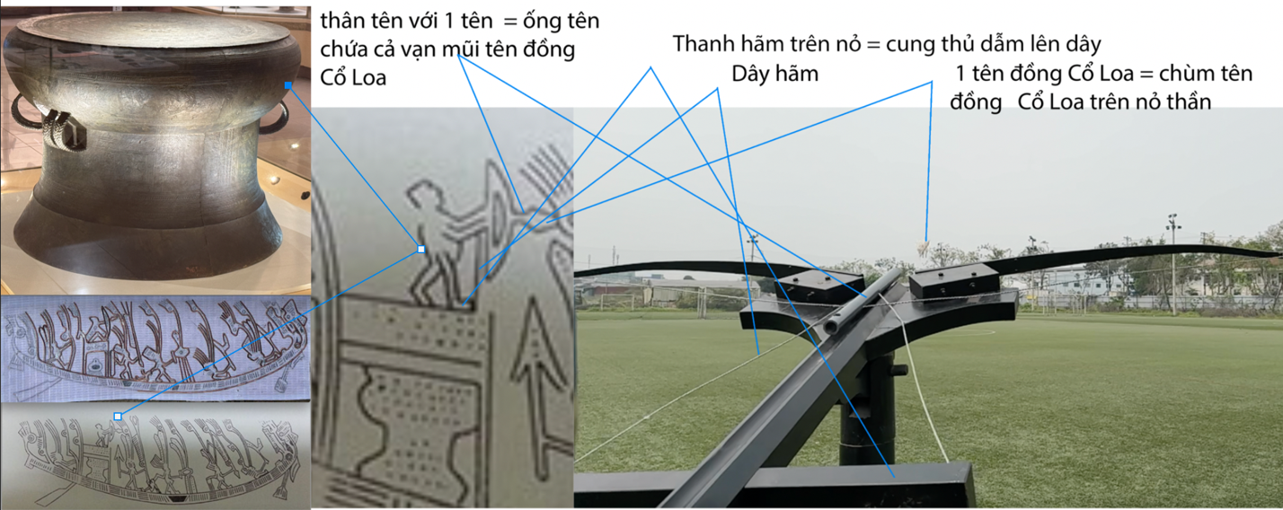Những nỗ lực phục dựng Nỏ thần An Dương Vương