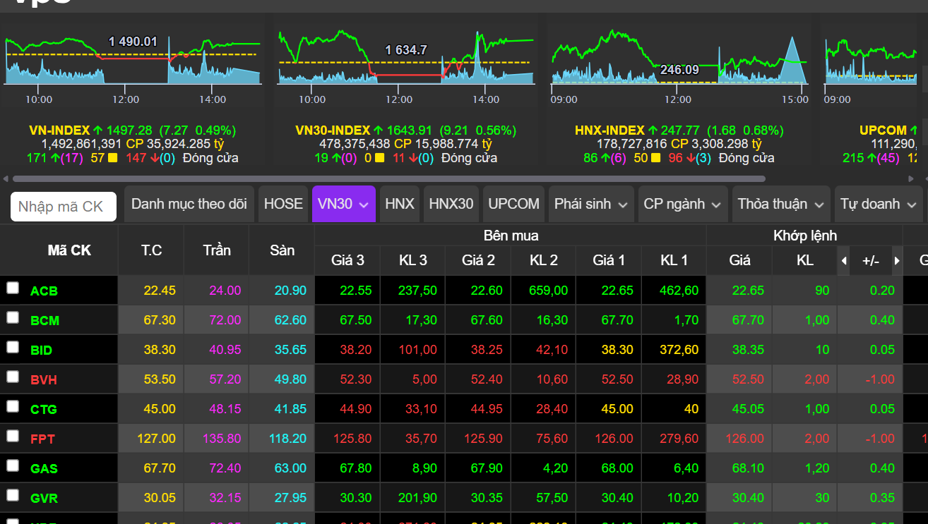 vn-index-20-7.png