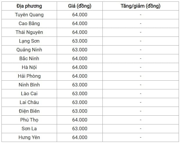 Giá heo hơi hôm nay 21 7 tại miền Bắc