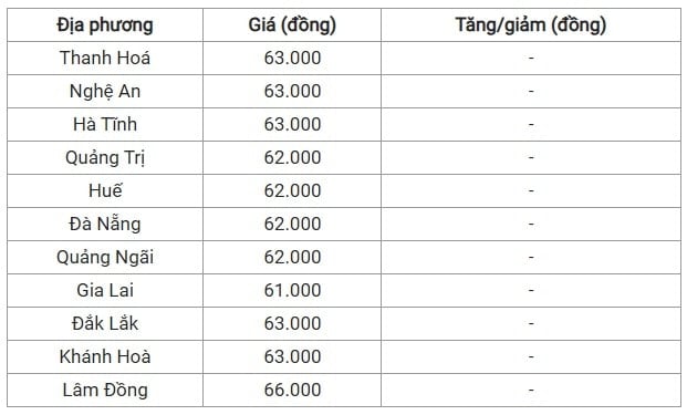 Giá heo hơi hôm nay 21 7 tại miền Trung - Tây Nguyên