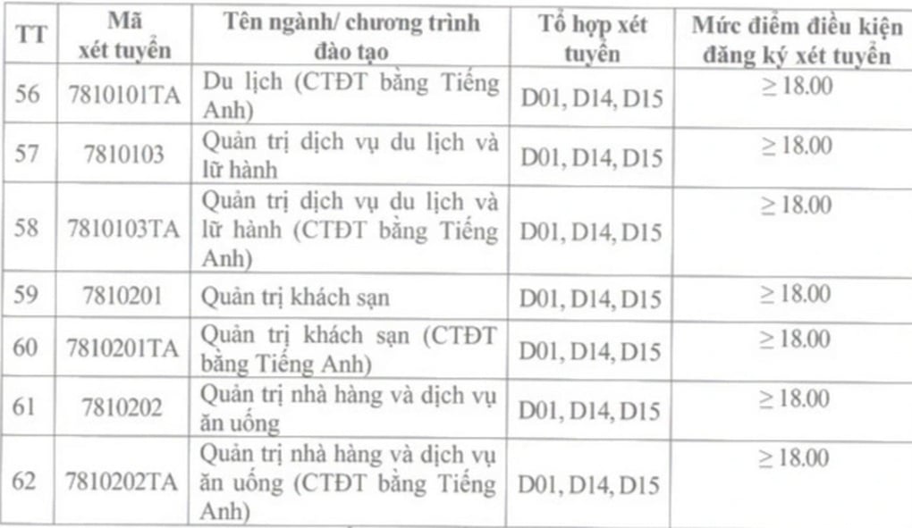 ĐH Công nghiệp Hà Nội và hai trường lớn khối xã hội công bố điểm sàn - 5