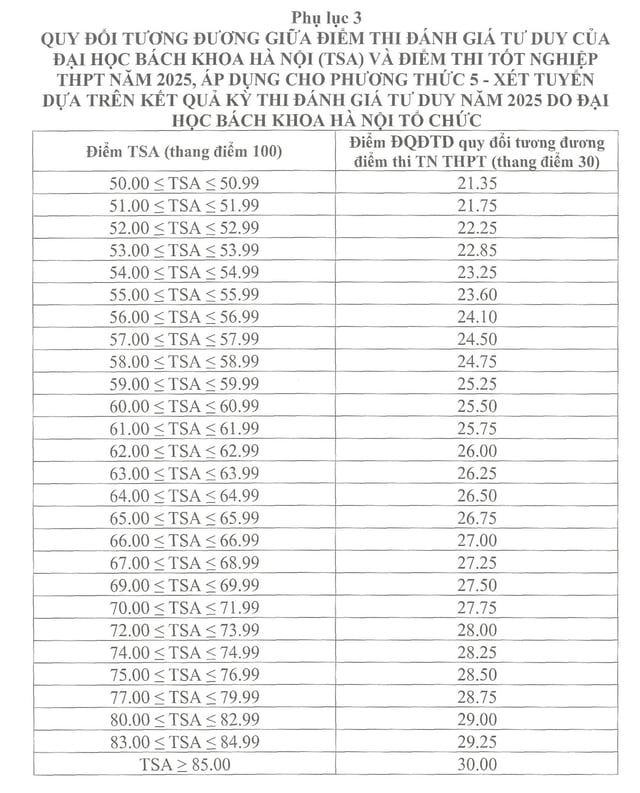 Trường ĐH Công nghiệp Hà Nội công bố Mức chênh điểm thi và học bạ năm 2025 - Ảnh 7.