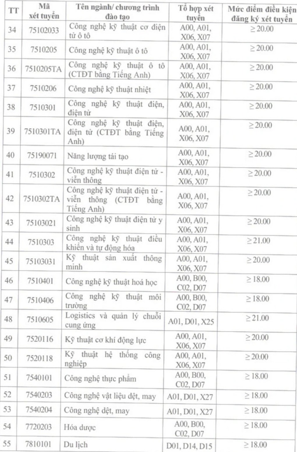 ĐH Công nghiệp Hà Nội và hai trường lớn khối xã hội công bố điểm sàn - 4