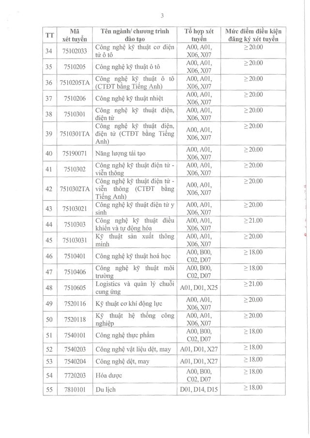 Trường ĐH Công nghiệp Hà Nội công bố Mức chênh điểm thi và học bạ năm 2025 - Ảnh 3.