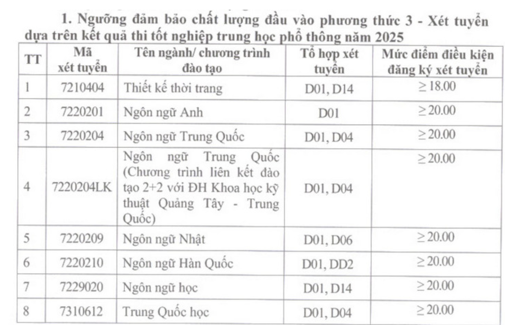 ĐH Công nghiệp Hà Nội và hai trường lớn khối xã hội công bố điểm sàn - 1