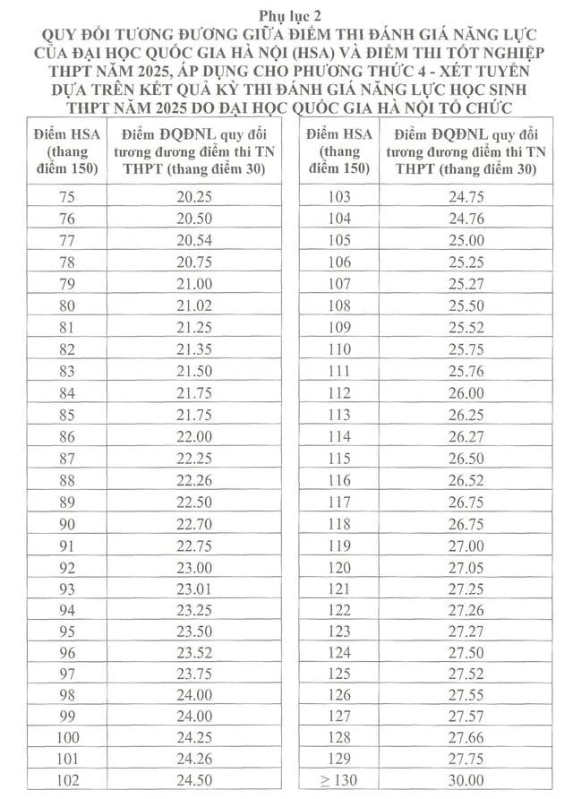 Trường ĐH Công nghiệp Hà Nội công bố Mức chênh điểm thi và học bạ năm 2025 - Ảnh 6.