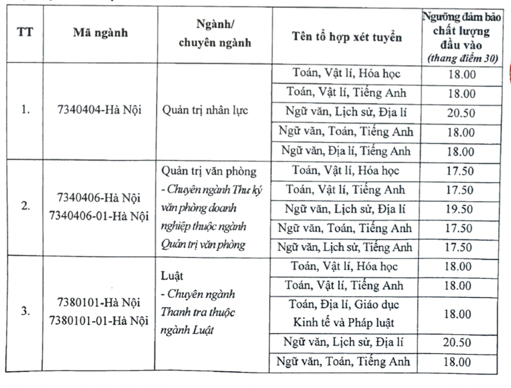 Điểm sàn 2025 Học viện Hành chính và Quản trị công: Cao nhất 20,5 điểm - 1