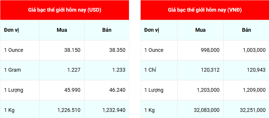 Giá bạc hom nay 217 Ổn định phiên giao dịch đầu tuần
