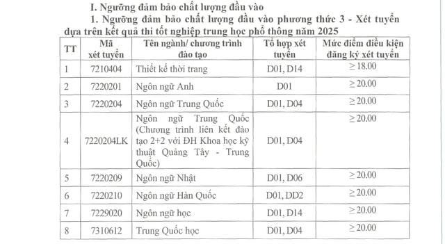 Trường ĐH Công nghiệp Hà Nội công bố Mức chênh điểm thi và học bạ năm 2025 - Ảnh 1.