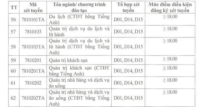 Trường ĐH Công nghiệp Hà Nội công bố Mức chênh điểm thi và học bạ năm 2025 - Ảnh 4.