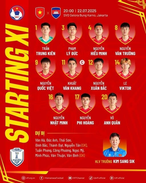 U23 Viet Nam vs Campuchia anh 1
