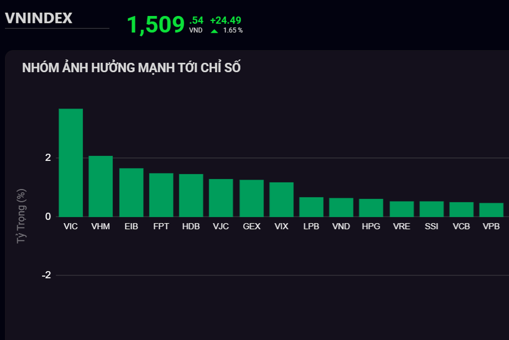 Cổ phiếu Vietjet tăng trần, bà Nguyễn Thị Phương Thảo giàu thứ 2 Việt Nam - 1