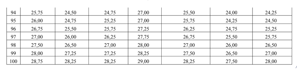 Bộ Giáo dục: 27 điểm khối A00 ngang 25,5 điểm D01 - 5