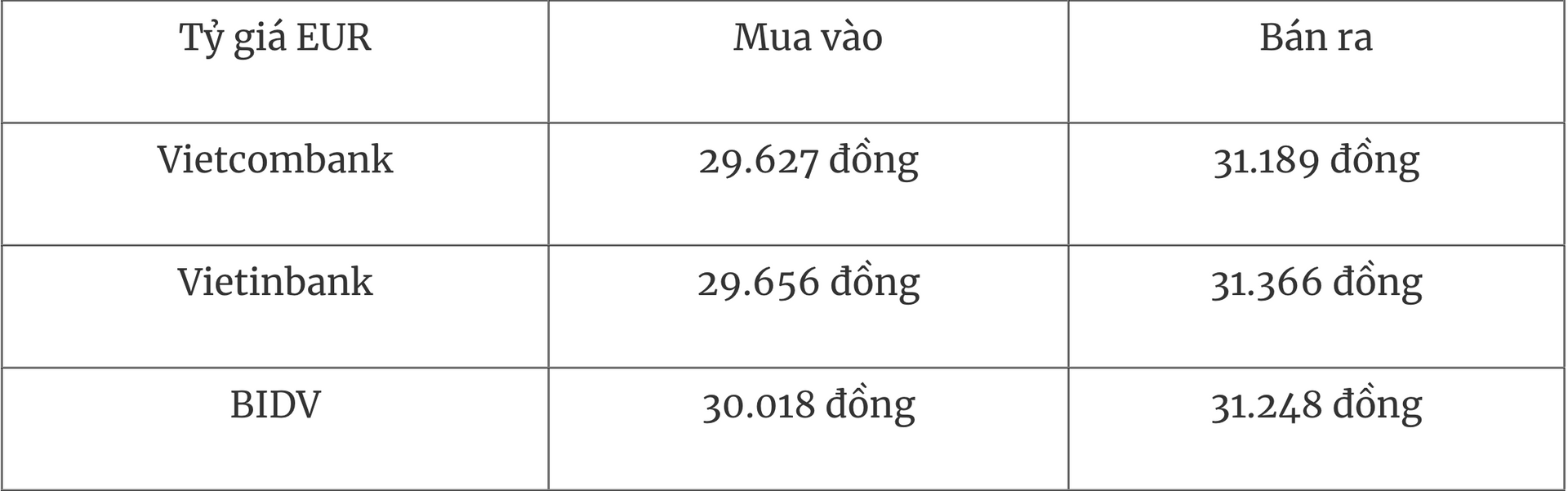Tỷ giá ngoại tệ hôm nay 227 Đồng USD giảm giá so với các đồng tiền khá