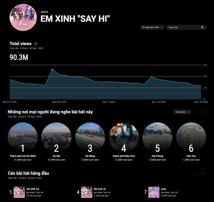 YouTube Charts - Ảnh 3.