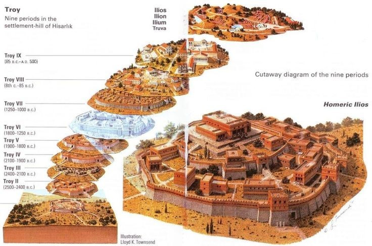 3. Nhiều thành Troy đã tồn tại qua các thời kỳ. Khám phá khảo cổ cho thấy có ít nhất 9 lớp thành phố chồng lên nhau tại địa điểm được cho là Troy, từ thời đồ đồng đến La Mã. Ảnh: Pinterest.