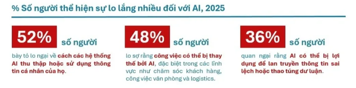 Người trẻ TP HCM và Hà Nội dẫn đầu xu hướng dùng AI- Ảnh 4.