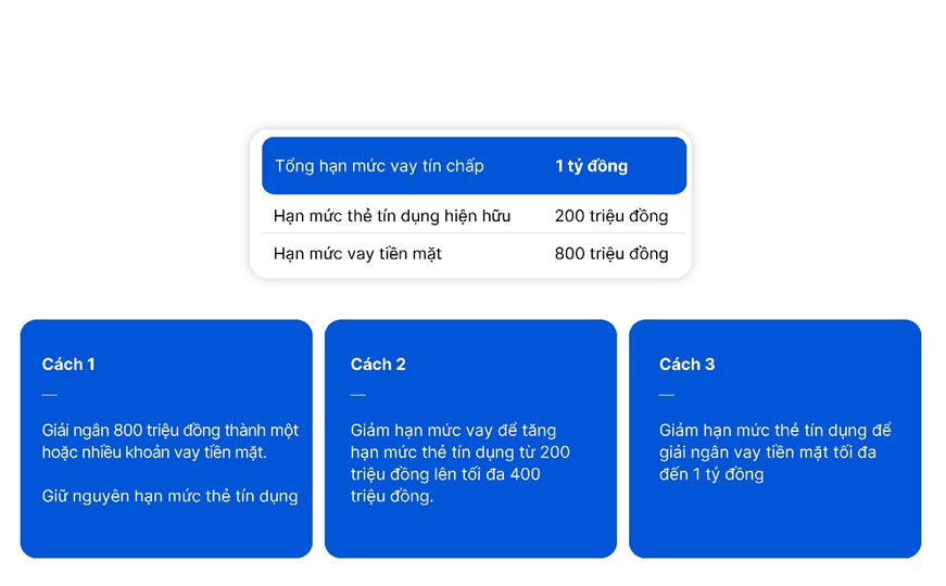 VIB ra mắt Super Pay và Super Cash – Hai mảnh ghép trong siêu hệ sinh thái tài chính cá nhân hóa 