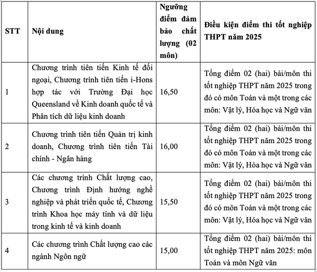 Bất ngờ với mức chênh điểm chuẩn D01 tại Trường ĐH Ngọai thương năm 2025 - Ảnh 2.