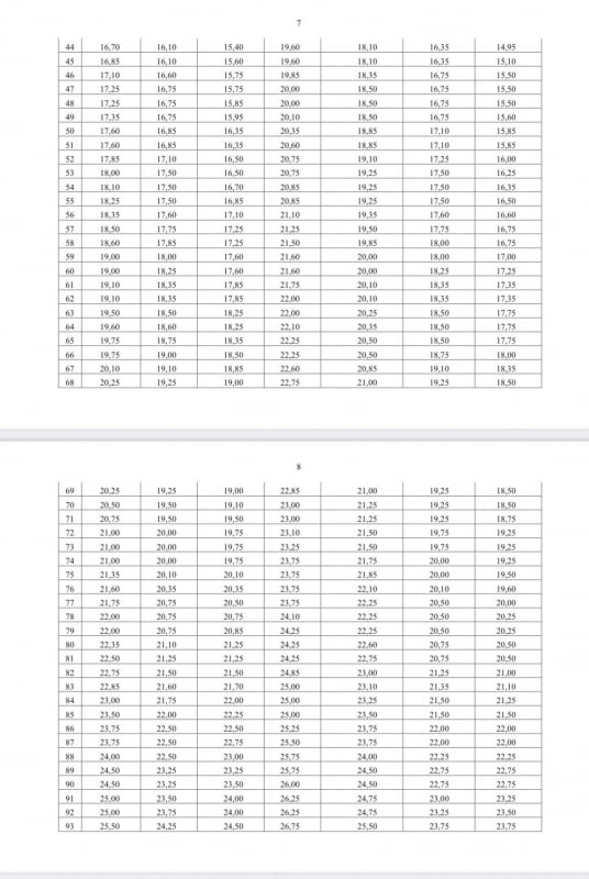 Bộ GD&ĐT công đối sánh phổ điểm giữa các tổ hợp xét tuyển bằng điểm thi tốt nghiệp -0