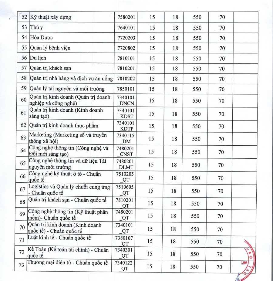 diem-san-xet-tuyen-2025-chinh-thuc-003.png
