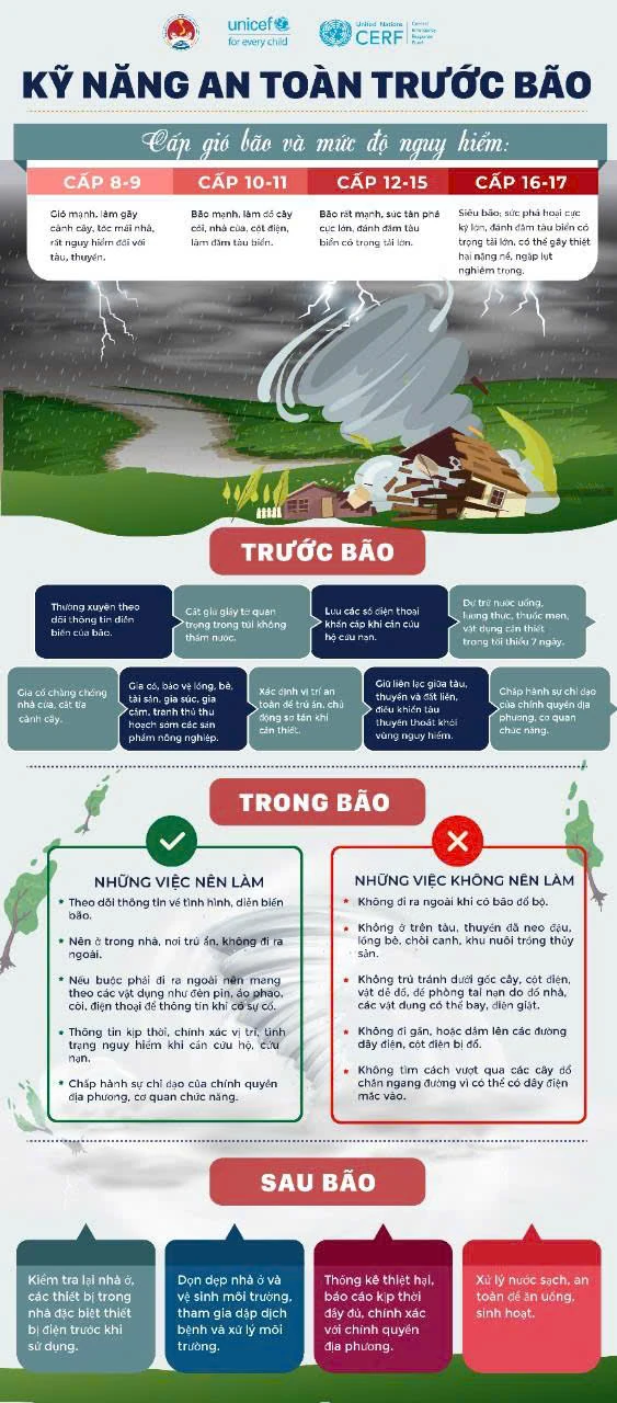 Khuyến cáo 10 kỹ năng an toàn khi bão số 3 đổ bộ