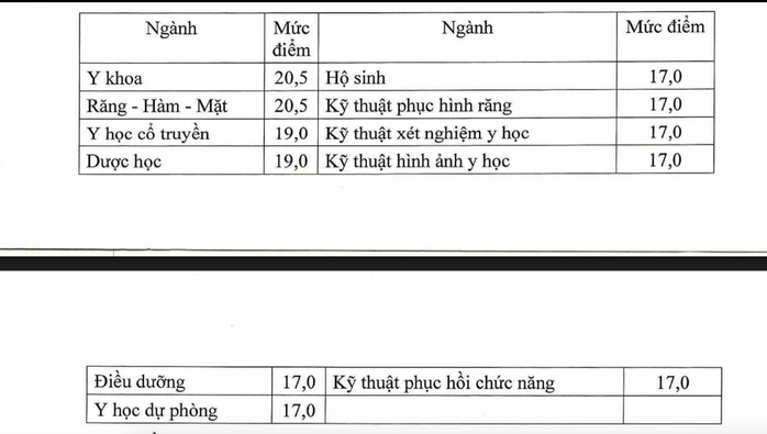 Bộ GD-ĐT công bố điểm sàn khối sư phạm, sức khỏe- Ảnh 2.