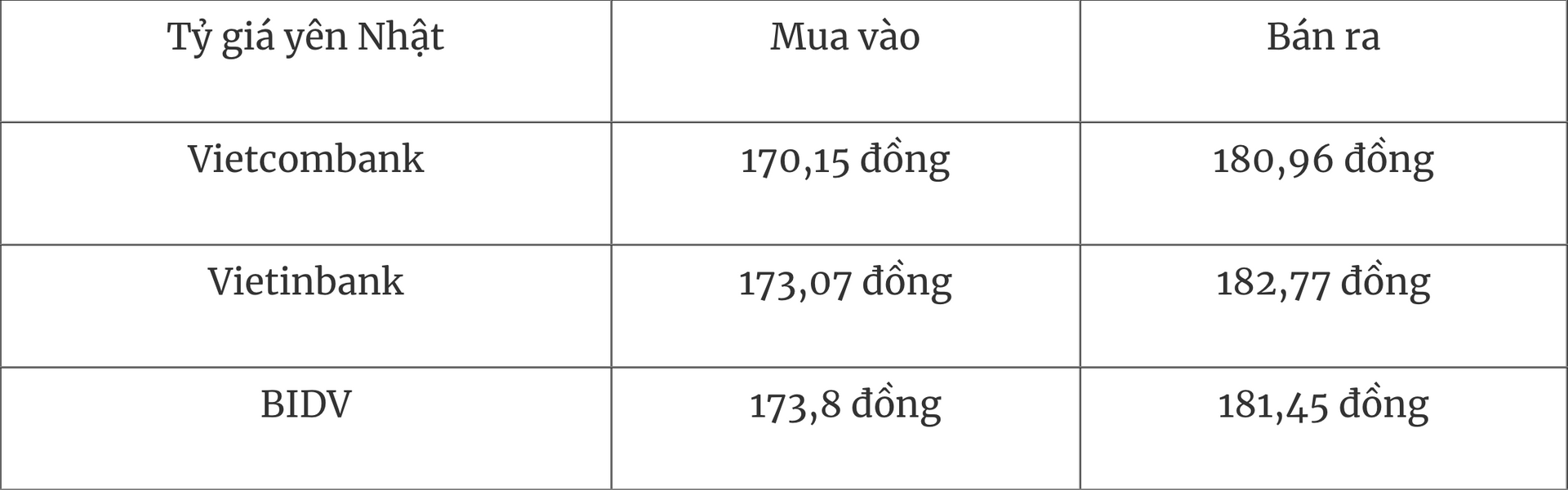 Tỷ giá ngoại tệ hôm nay 227 Đồng USD giảm giá so với các đồng tiền khá