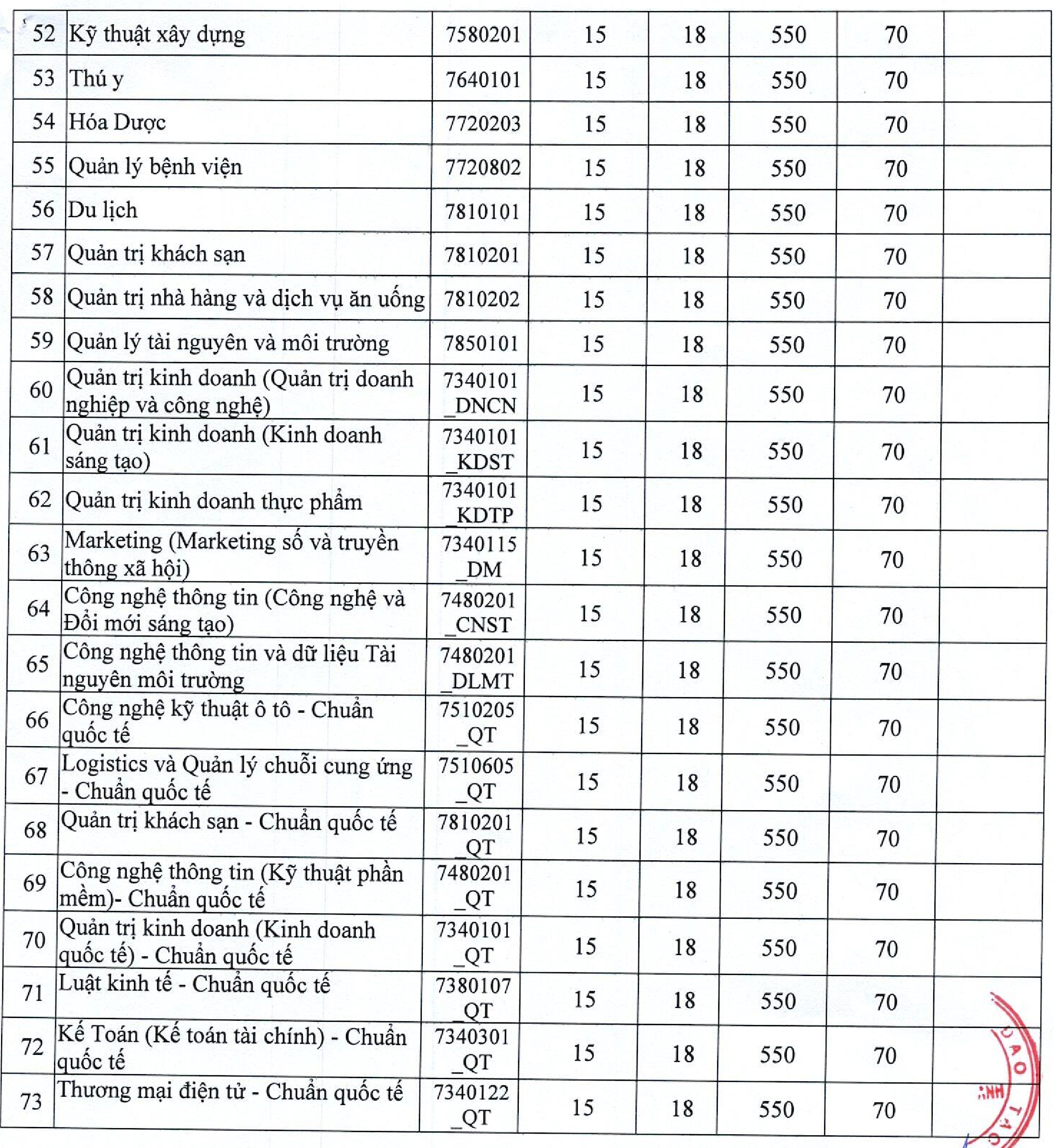 Điểm sàn xét tuyển 2025 (chính thức)_003.png