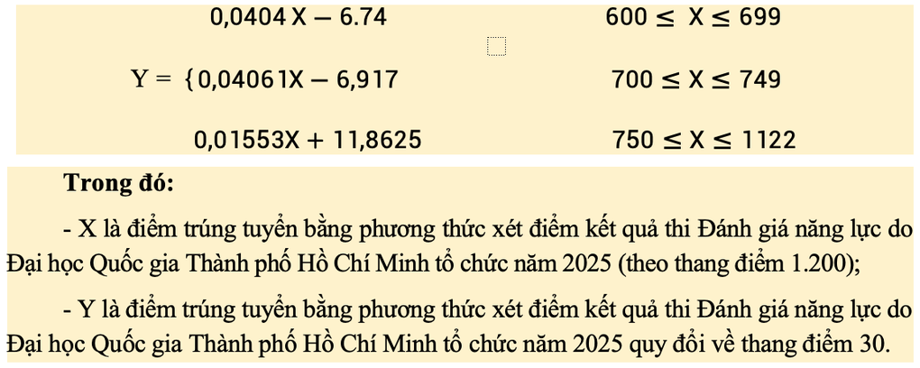 Đại học Công nghiệp TPHCM công bố điểm sàn, quy đổi điểm xét tuyển năm 2025 - 3