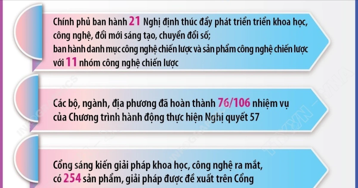 លទ្ធផលលេចធ្លោក្នុងការអភិវឌ្ឍន៍វិទ្យាសាស្ត្រ និងបច្ចេកវិទ្យាក្នុងរយៈពេល ៦ខែដំបូងនៃឆ្នាំ២០២៥