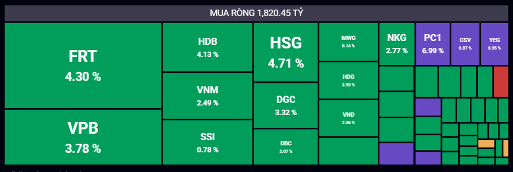 Tài sản bà Nguyễn Thị Phương Thảo chạm 3 tỷ USD, cổ phiếu Vietjet bay cao - 1