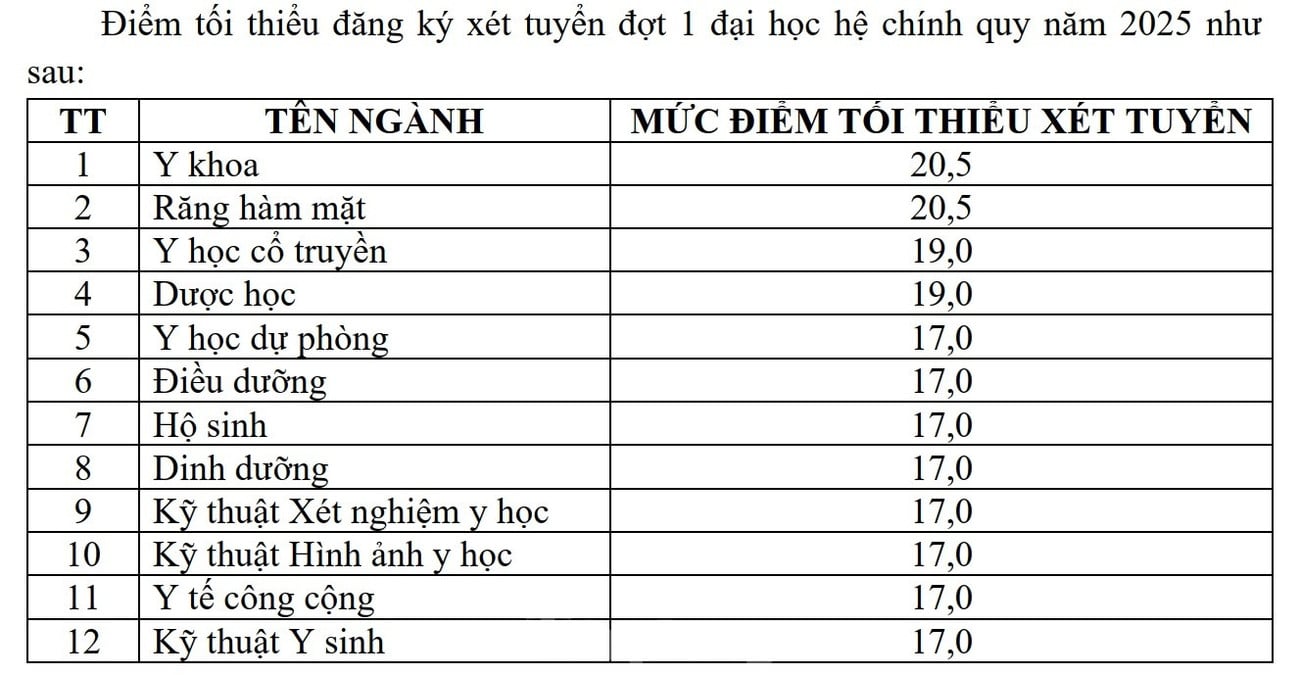tp-diem-san-dh-y-duoc-can-tho.jpg