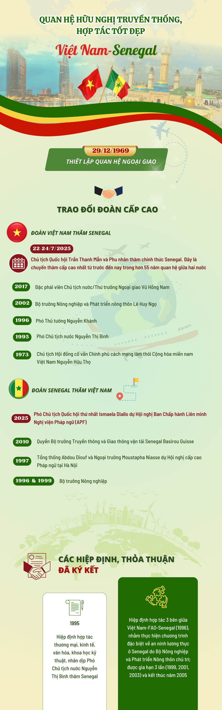 vn-infographics-2500-x-8000-px-1.png