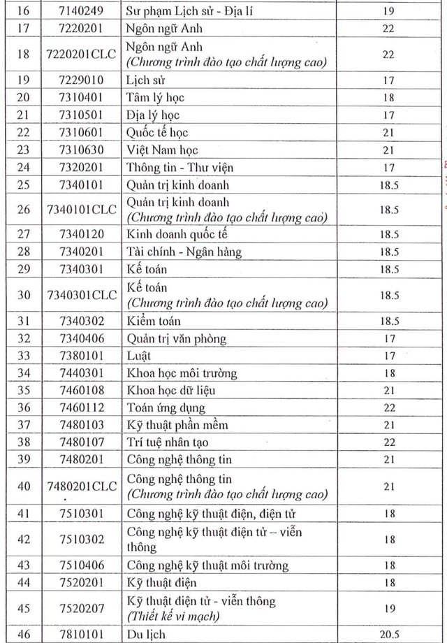 Trường đại học có ngành lấy điểm sàn cao nhất cả nước - Ảnh 3.