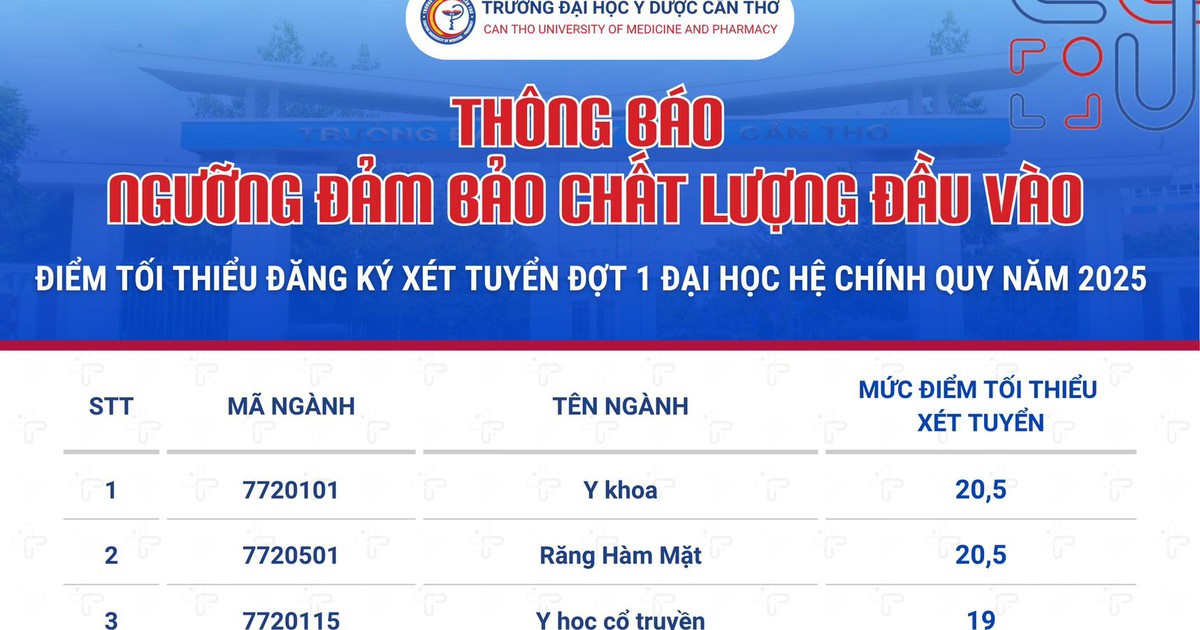 ពិន្ទុអប្បបរមាខ្ពស់បំផុតសម្រាប់ការចូលរៀននៅសាកលវិទ្យាល័យវេជ្ជសាស្ត្រ និងឱសថ Can Tho គឺ 20.5 ពិន្ទុ។