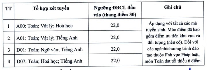 Đại học Kinh tế quốc dân - Ảnh 2.