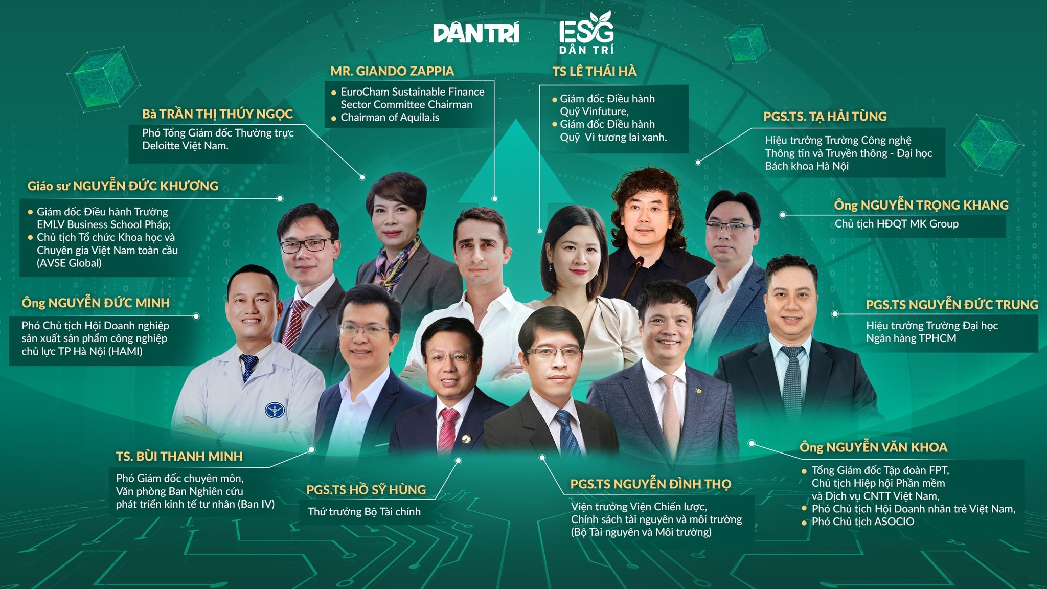 Diễn đàn ESG Việt Nam 2025: Nâng tầm bền vững bằng sức mạnh công nghệ - 3