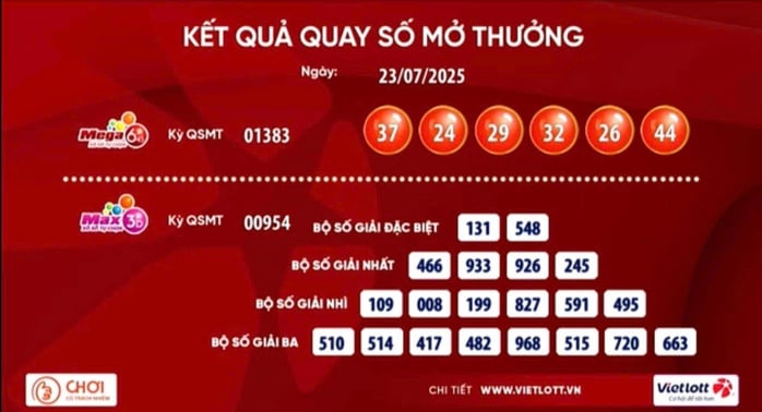 Vé số Vietlott trúng Jackpot hàng chục tỉ đồng tại kỳ quay 23 - 7 - Ảnh 1.