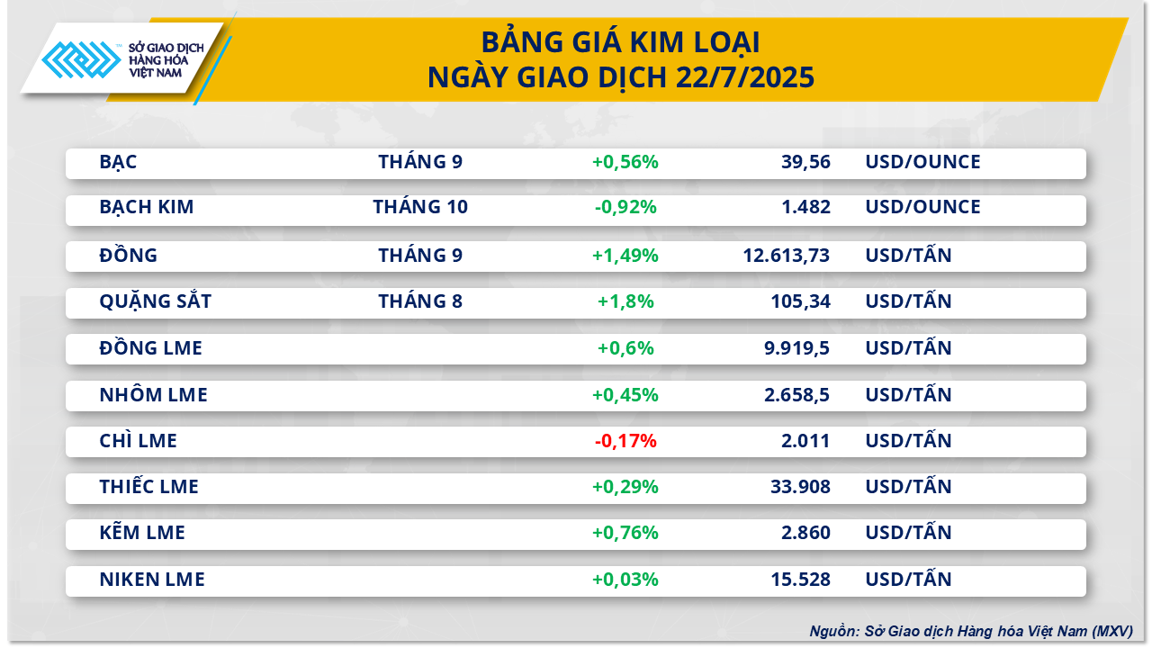 thi-truong-hang-hoa-gia-kim-loai-22.7.png
