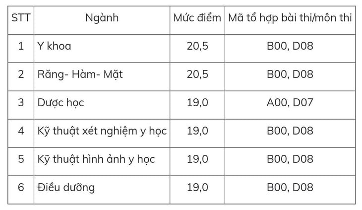 điểm sàn - Ảnh 2.