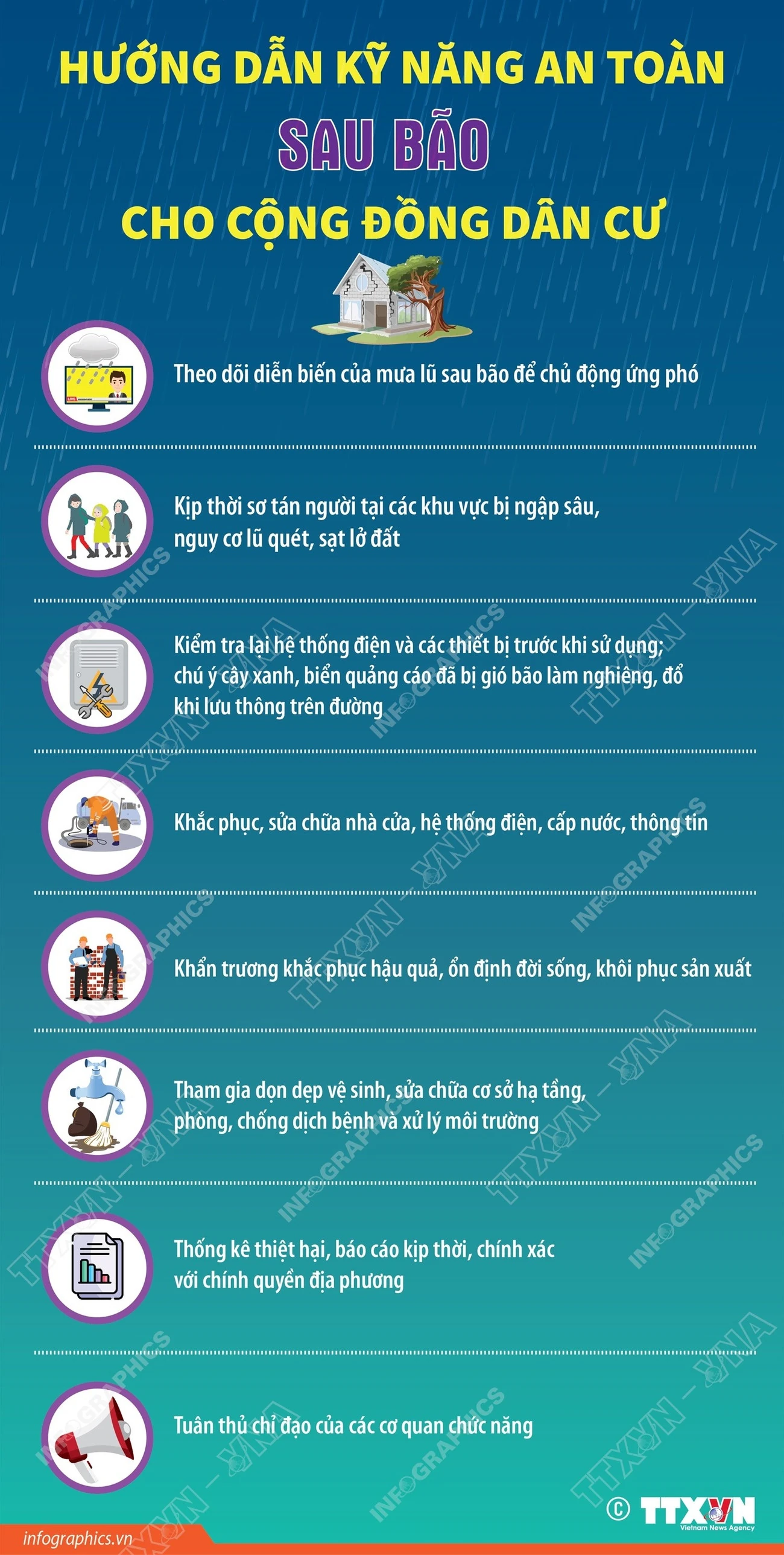 Post-storm safety skills guide for residential communities