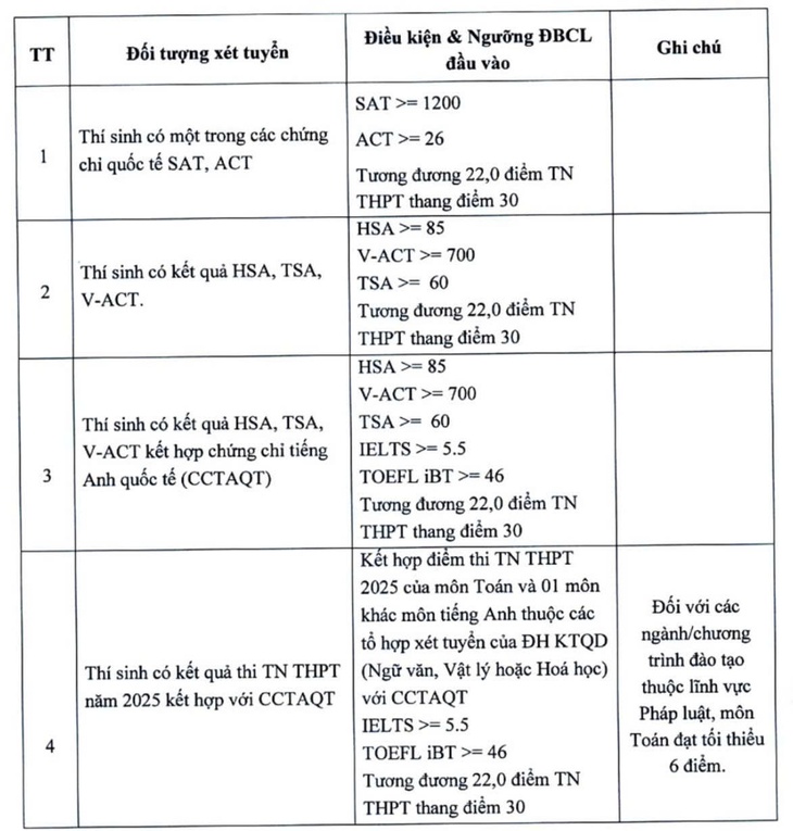 Đại học Kinh tế quốc dân - Ảnh 3.